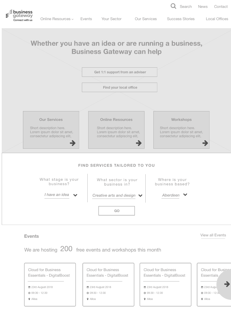 Greyscale wireframe of the Business Gateway homepage: a headline, two calls to action, three service cards, a three-question tailored services module, and an events row.