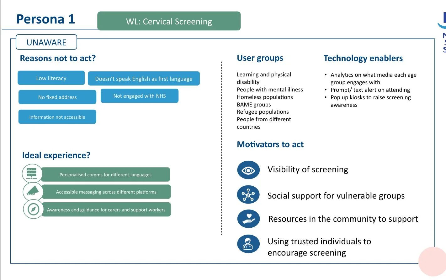 Persona 1, Unaware. Reasons not to act: low literacy, doesn't speak English as a first language, no fixed address, not engaged with the NHS, information not accessible. Motivators: visibility of screening, social support, community resources, trusted individuals.